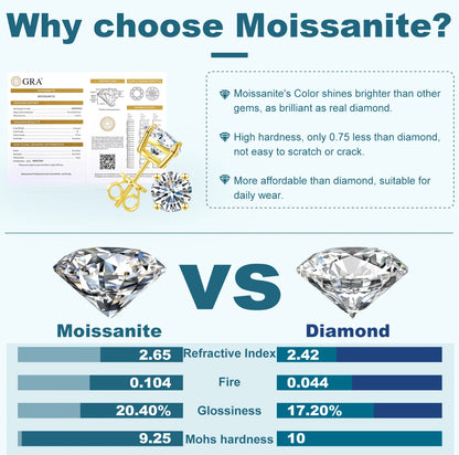 Classic Moissanite Stud Earrings